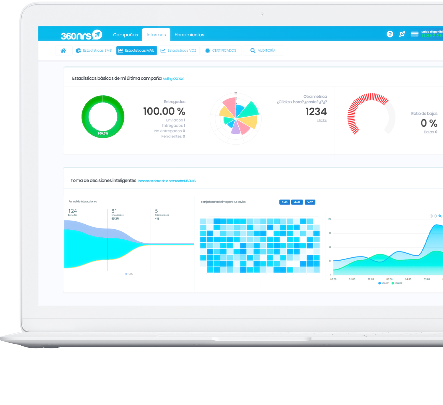 Statistiques d'E-mail marketing