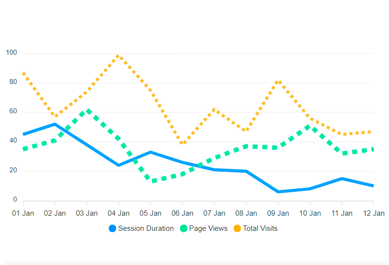 Click To Open Rate (CTRO)