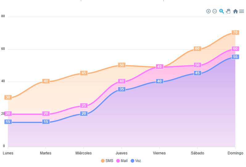 Les Statistiques d'interaction sur l'impact des coûts