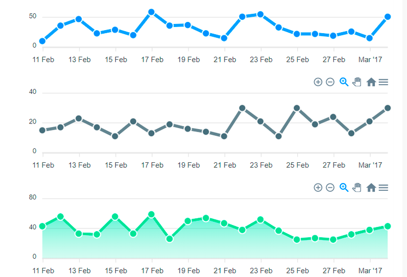 Taux de conversion de votre envoi