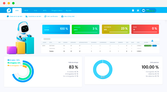 Augmentez votre productivité